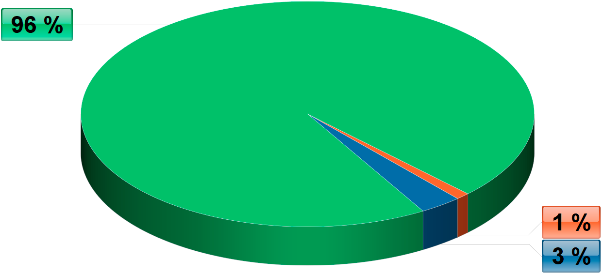 Diagram výskytu ENTJ v populaci Diagram výskytu ENTJ v populaci